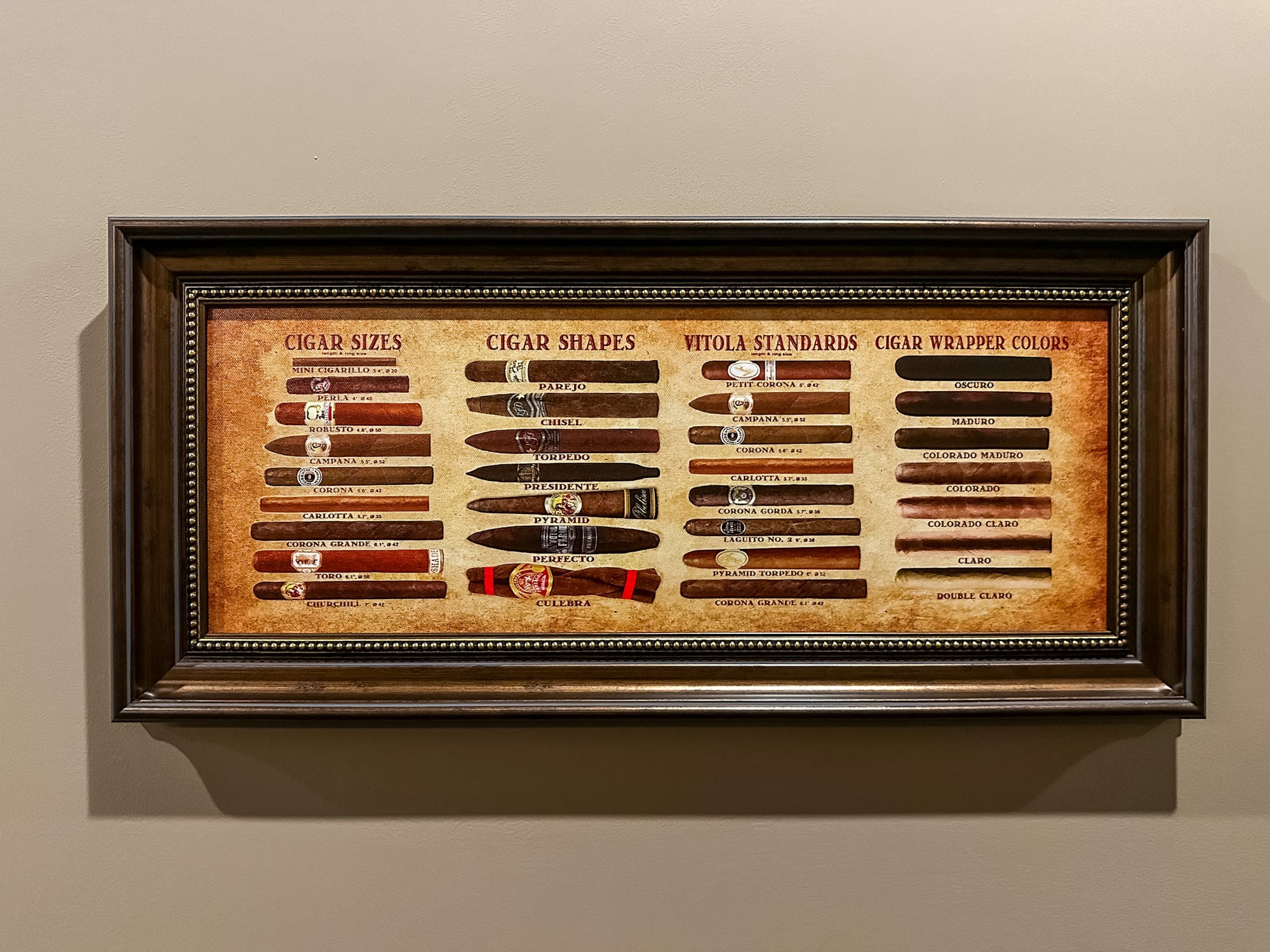 Cigar Sizes, Cigar Shapes, Vitola Standards, Cigar Wrapper Colours